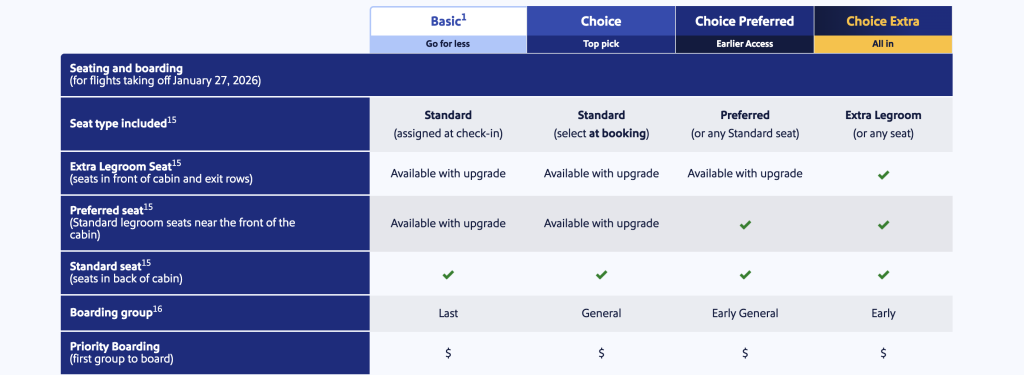 This screenshot is from Southwest Airlines with the new ticket category options. 